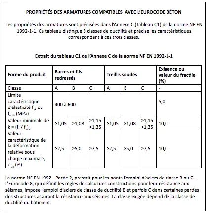 PROPRIÉTÉS DES ARMATURES COMPATIBLES AVEC L’EUROCODE BÉTON